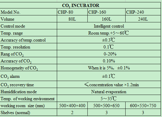 Laboratory Thermostatic Device - Incubator Co2 Lab avaliação e preço